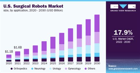 Analysts Say Intuitive Surgical Inc (NASDAQ:ISRG) is the ‘Best .